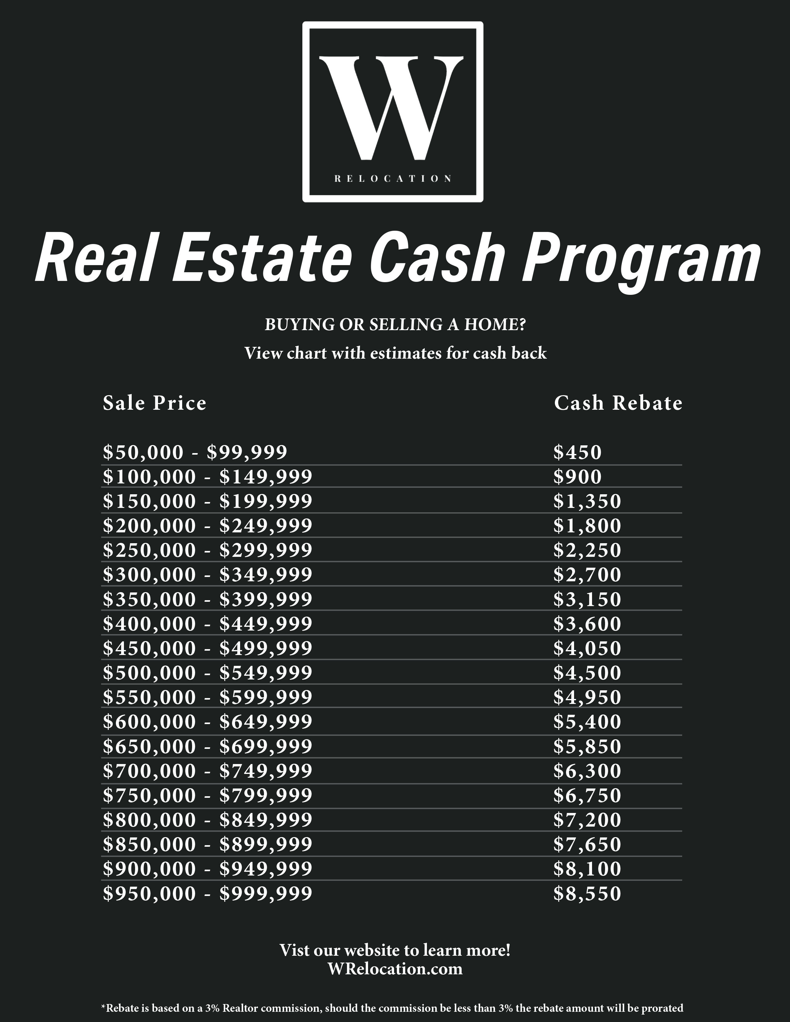 Real Estate Cash Program