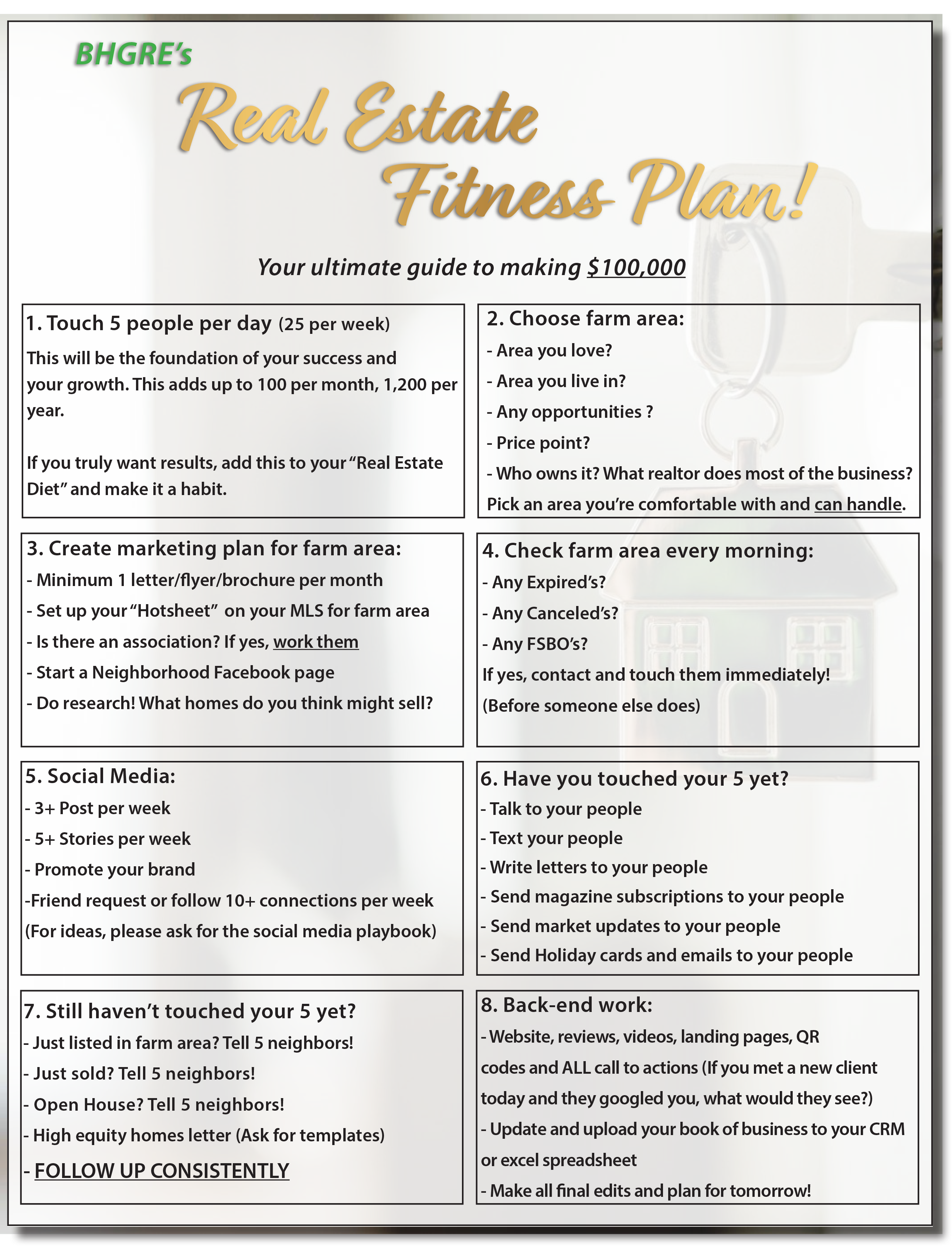 Real Estate Fitness Plan